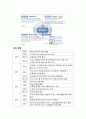 교육산업 사례연구 - 메가스터디 6페이지