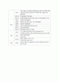 교육산업 사례연구 - 메가스터디 7페이지