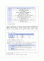 입학사정관제 4페이지