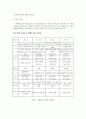 국제 운송(해상운송, 선하증권, 복합운송) 4페이지