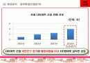 덴마크다이어트 분석 STP SWOT 기타등등 5페이지