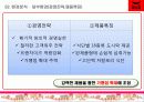 덴마크다이어트 분석 STP SWOT 기타등등 10페이지