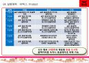 덴마크다이어트 분석 STP SWOT 기타등등 28페이지