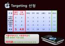 I-Phone_발표자료(파리바케뜨, 닌텐도, 베이직하우스) STP자료 14페이지