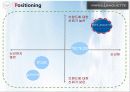 I-Phone_발표자료(파리바케뜨, 닌텐도, 베이직하우스) STP자료 23페이지