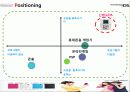 I-Phone_발표자료(파리바케뜨, 닌텐도, 베이직하우스) STP자료 27페이지