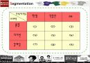 I-Phone_발표자료(파리바케뜨, 닌텐도, 베이직하우스) STP자료 29페이지