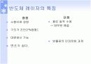 반도체 레이저 프리젠테이션 12페이지