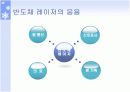 반도체 레이저 프리젠테이션 13페이지