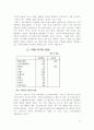달러와 석유 관계 분석  16페이지