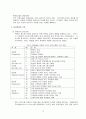 사업계획서-패밀리레스토랑 13페이지