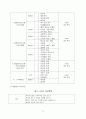 사업계획서-패밀리레스토랑 15페이지