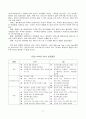 사업계획서-패밀리레스토랑 17페이지