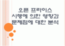 [오픈프라이스]오픈 프라이스 시행에 의한 영향과 문제점에 대한 분석 PPT자료 1페이지