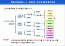 한국전기초자의 성공분석 15페이지