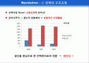 한국전기초자의 성공분석 17페이지
