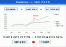 한국전기초자의 성공분석 18페이지