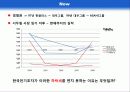 한국전기초자의 성공분석 24페이지