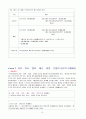 잉여금의 자본전입으로 인한 의제배당 15페이지