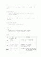 배뇨관리에 관한 reprot 입니다. 7페이지