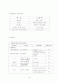 배뇨관리에 관한 reprot 입니다. 9페이지