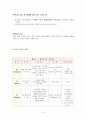 배뇨관리에 관한 reprot 입니다. 14페이지