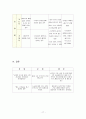 배뇨관리에 관한 reprot 입니다. 17페이지