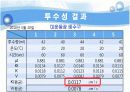 토질역학 정수위투수실험 12페이지