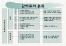 감미료의 종류와 특성 4페이지