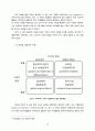 SPA브랜드 ZARA 글로벌 경영분석 30페이지