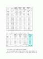Sludge의 발생량 및 처리방법 10페이지