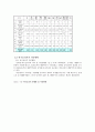 Sludge의 발생량 및 처리방법 12페이지