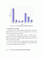 Sludge의 발생량 및 처리방법 18페이지