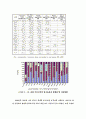 Sludge의 발생량 및 처리방법 19페이지