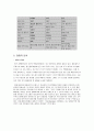 Fedex 분석 20페이지