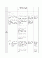 수학과 교수학습지도안 중2 8페이지