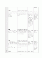 수학과 교수학습지도안 중2 9페이지