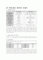 한국의 편의점 시장 현황 10페이지