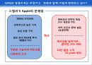 Apple 경쟁우위 기업분석 ppt자료 6페이지