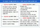 Apple 경쟁우위 기업분석 ppt자료 15페이지