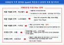 Apple 경쟁우위 기업분석 ppt자료 18페이지