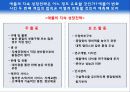 Apple 경쟁우위 기업분석 ppt자료 24페이지