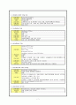 신경외과 case (추간판 탈출증) 7페이지