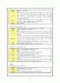 신경외과 case (추간판 탈출증) 10페이지