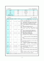 신경외과 case (추간판 탈출증) 12페이지