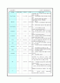 신경외과 case (추간판 탈출증) 13페이지