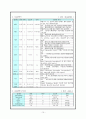 신경외과 case (추간판 탈출증) 15페이지