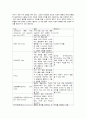 [아동간호학] 아동의 통증관리 9페이지