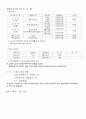 OCU 몸매만들기와 보디빌딩 14페이지
