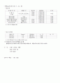 OCU 몸매만들기와 보디빌딩 24페이지